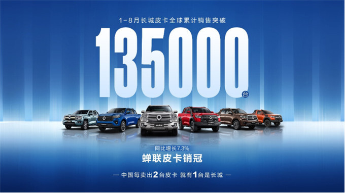 8月自动挡皮卡销量排行长城依旧一骑绝尘江铃紧随其后-图5