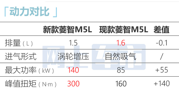 风行2款MPV五天后上市预计售7.49-11.49万起-图2