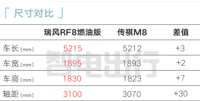 瑞風RF8 1月31日上市配鴻蒙座艙 預售16.99萬起-圖8