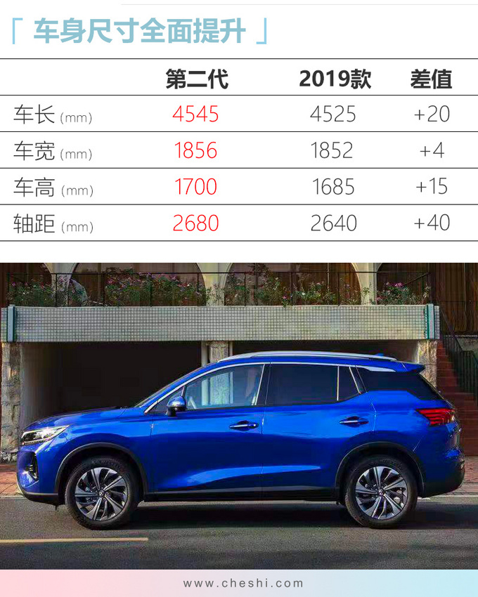 广汽传祺全新GS4到店实拍 尺寸升级14天后上市-图6