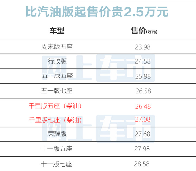 北京越野官宣新BJ60售26.48-27.08万油耗更低-图1
