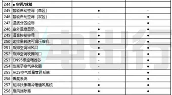 奇瑞eQ7配置曝光 8月中旬上市 预计10万起售-图15