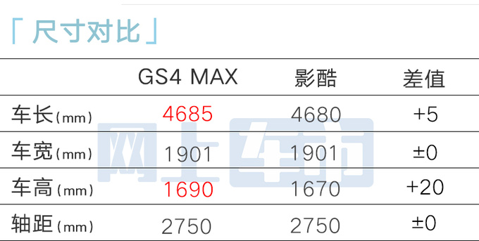 传祺4S店GS4 MAX十天后上市预订价11.8万起-图9