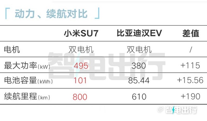 小米SU7 三月上市4月交付 一季度产量约2000辆-图27