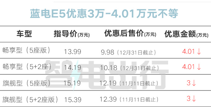 全面官降赛力斯蓝电E5售9.98万起 比宋Pro还便宜-图6