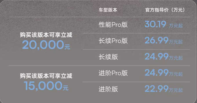 飞凡F7最高降2万售21.49-28.19万 座舱更智能-图4