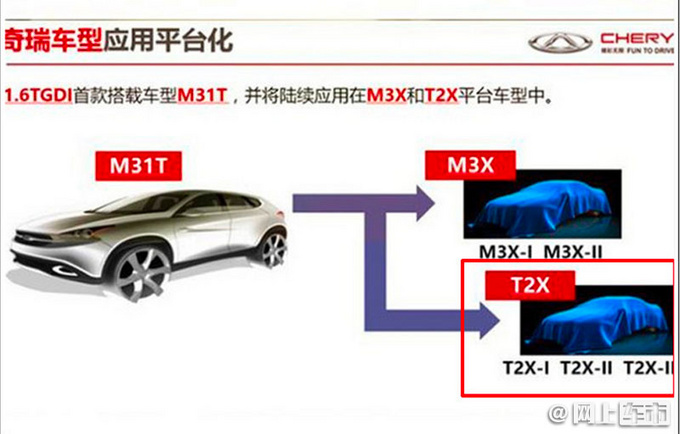 奇瑞高端SUV瑞虎9曝光 比星越L更长-配2.0T动力-图4