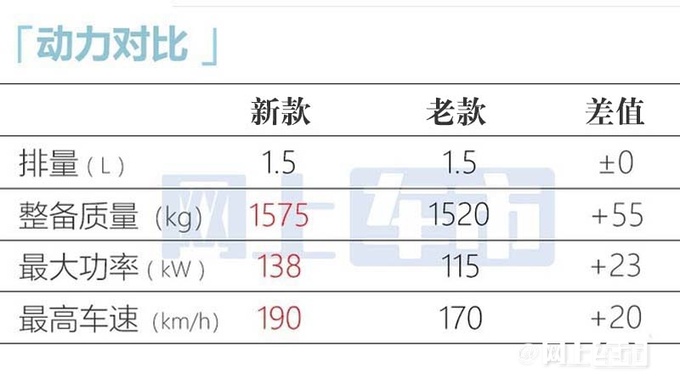 北京全新BJ30或4月25日上市大幅加长+增混动版-图11