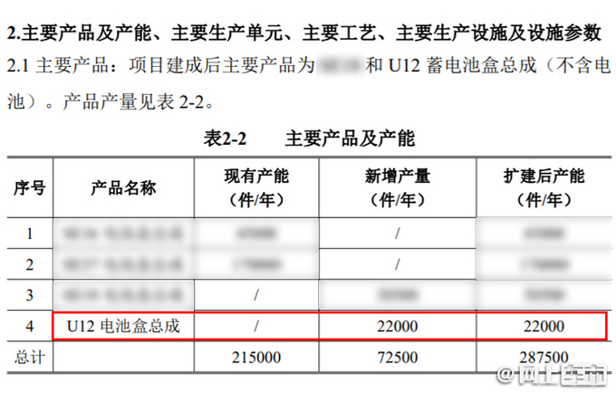 华晨宝马全新一代X1纯电版曝光年产能2.2万辆-图2