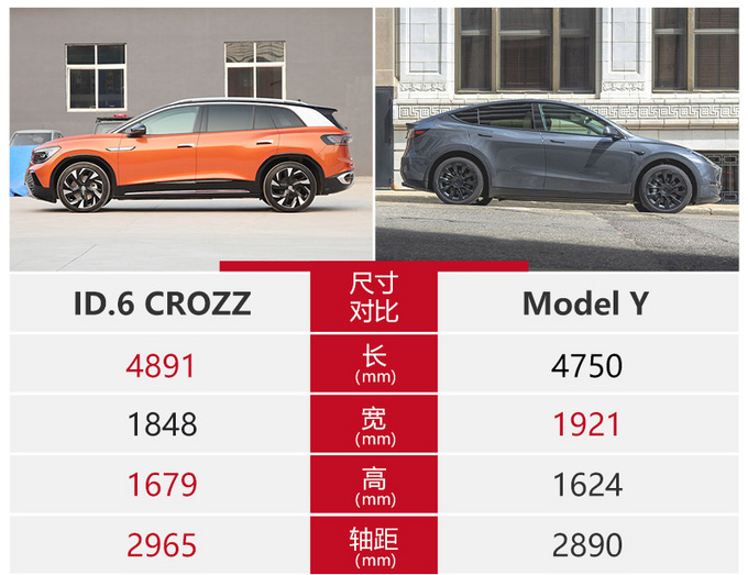 长续航大空间和超前科技都能满足ID.6 CROZZ买这款最合适-图4