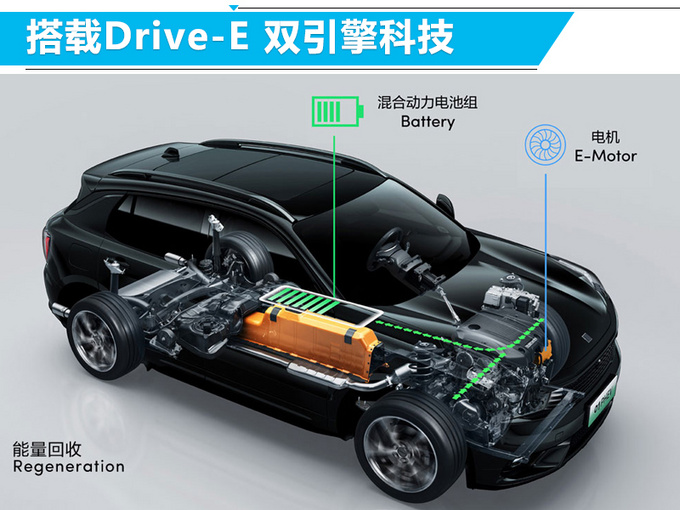 领克01 phev正式开卖 补贴后售19.98万-22.98