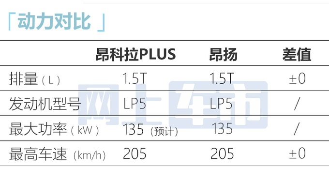 别克昂科拉PLUS或8月28日上市4S店12.69万起售-图10