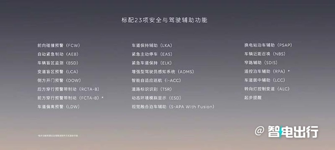 官降5.8万蔚来全新ES6售36.8万起 租电池再减12万-图7