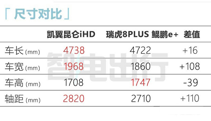 官方X价凯翼昆仑售XX万元-XX万元-图1