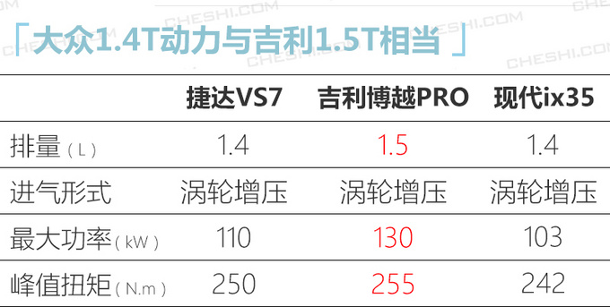 捷达VS7正式上市-图16