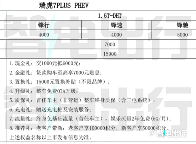 奇瑞新瑞虎7 PLUS混动三天后上市预计售12.99万起-图7