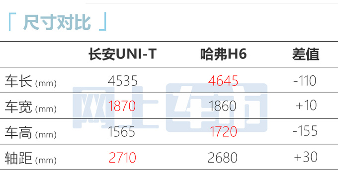 长安新UNI-T售11.59万增L2辅助驾驶 优惠1.6万-图8