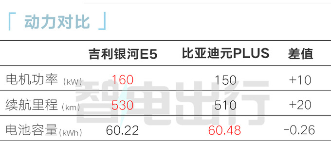 吉利银河E5预售xx.xx万起8月初上市-图11