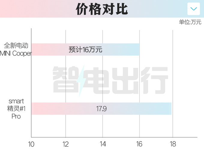 长城 X 宝马首款车4月上市销售预计16万起售-图5