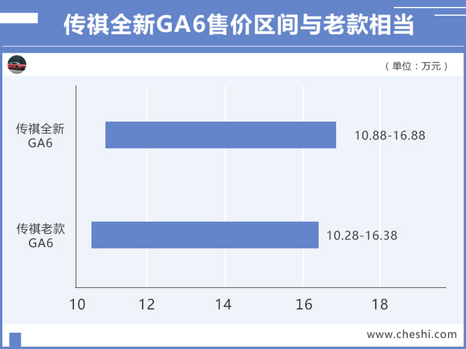 传祺全新GA6上市 尺寸加长动力升级10.88万起售-图1