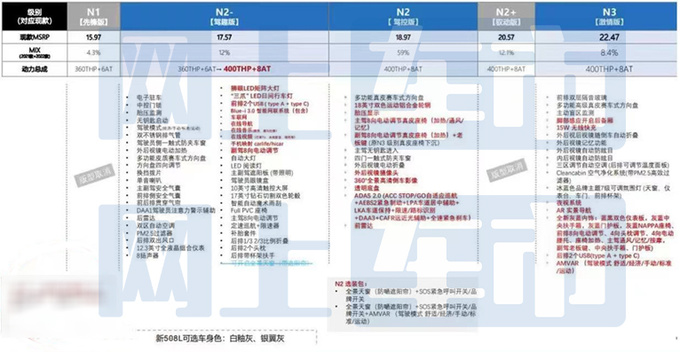 标致新508L配置曝光 4天后上市 预计16万起售-图4