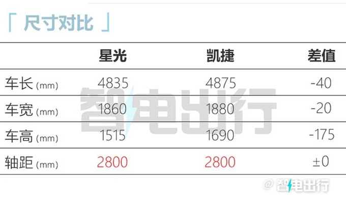 五菱凯捷轿车版命名星光像起亚EV6+埃安S合体-图8