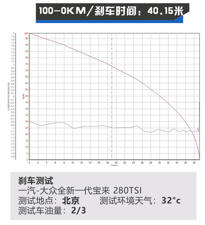 谁是年轻家庭购车首选全新一代宝来对比丰田卡罗拉-图7