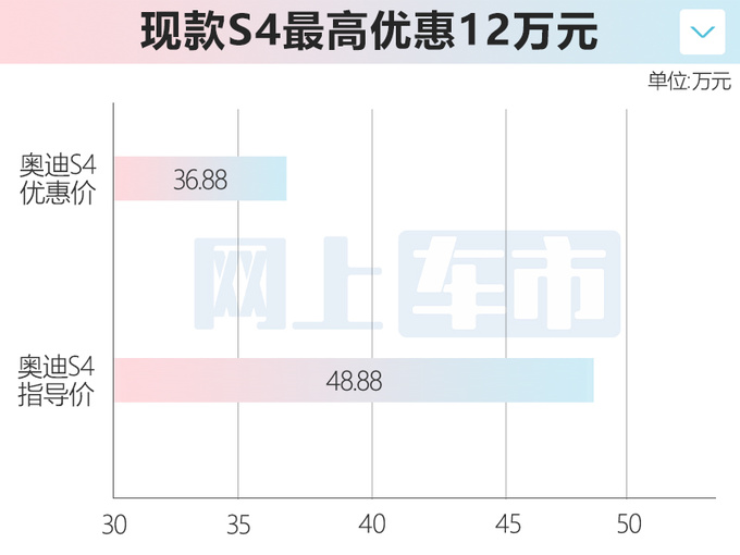 奥迪2024款S4家族接受预订 配置升级 现款优惠12万-图1