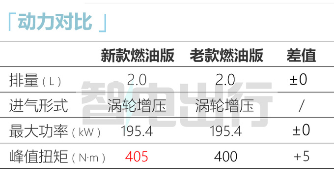 官涨6万Jeep新牧马人售49.99-63.99万 换更大屏幕-图6