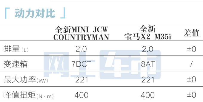 全新MINI COUNTRYMAN 4月25日首发 预计卖40万-图4