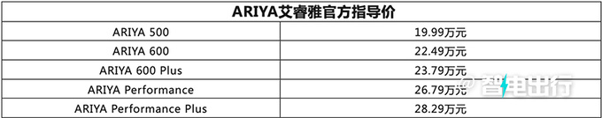 官降8.49万日产新艾睿雅售19.99-28.29万 续航更低-图4