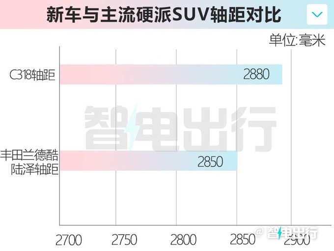 长安新硬派SUV曝光年产10万辆比丰田陆巡还大-图1