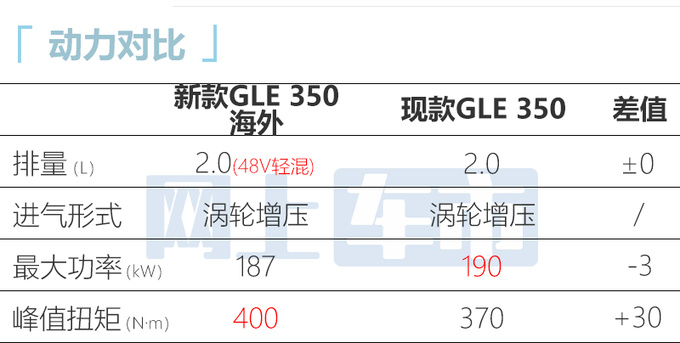奔驰新GLE八月上市订车优惠5万 预计70万起售-图1