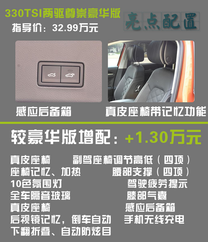 居家运动两不误 大众途昂X哪一款更合适-图12
