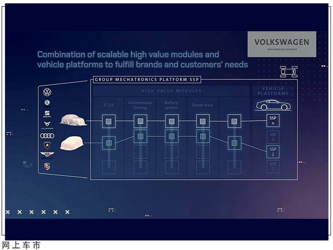 大众汽车集团2030战略发布推出全新可扩展平台-图4
