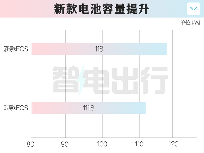 奔驰新EQS全球首发内饰更豪华 现款清库优惠48万-图15