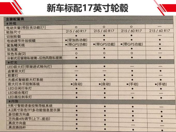 广汽丰田C-HR配置曝光-搭全新2.0L 将在本周上市-图1