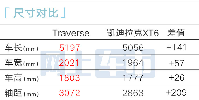 雪佛兰4S店大SUV巡领者6月上市预计卖23万-图9