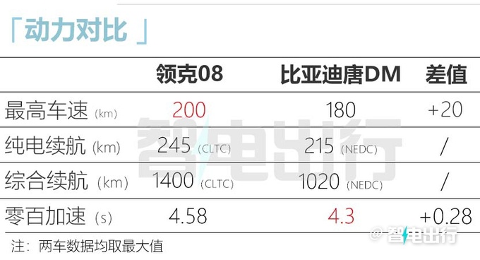 领克08实车到店本月预售 预计卖19.98万起-图19