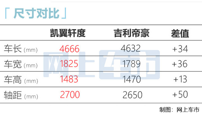 凯翼轩度正式下线两种动力可选 9月上市-图8