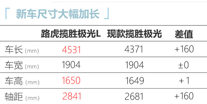 路虎国产极光L 7月16日上市 比宝马X1大 预售39万起-图5