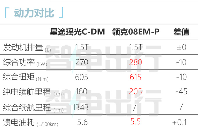 星途瑶光C-DM预售17.28万起支持6.6kW外放电-图2