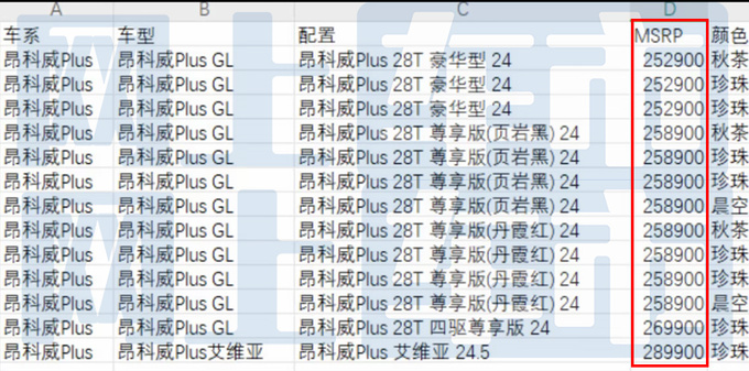 别克销售新昂科威6月6日上市或卖25.29-28.99万-图4
