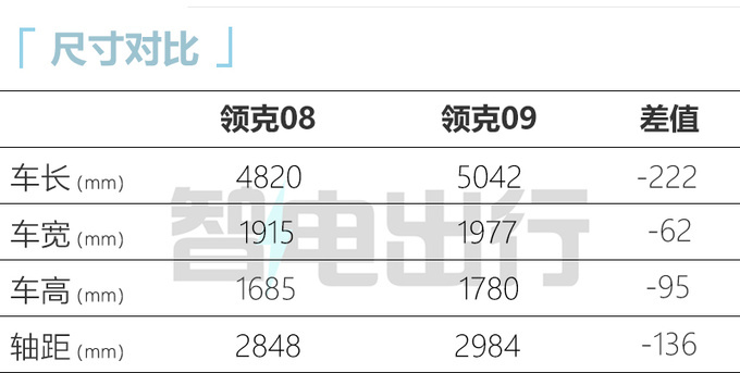 比预售便宜X万领克08售XX-XX万搭魅族车机-图12