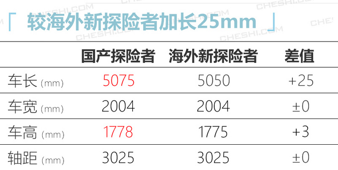 福特大7座SUV探险者 国产再加长 预计30万起售-图3