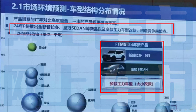 丰田皇冠Sedan首发尺寸大升级 预计售24万起-图4