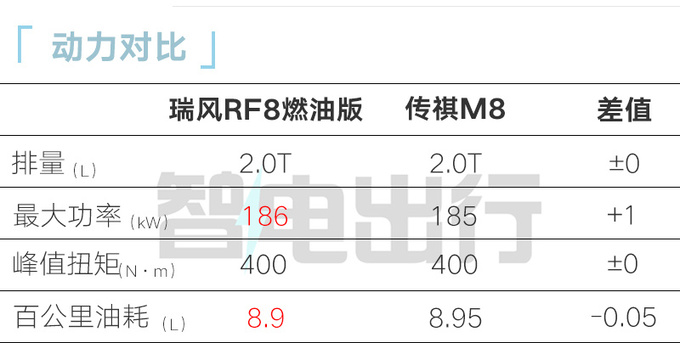 江淮瑞風(fēng)RF8鴻蒙版4月25日上市首搭華為車機(jī)-圖11