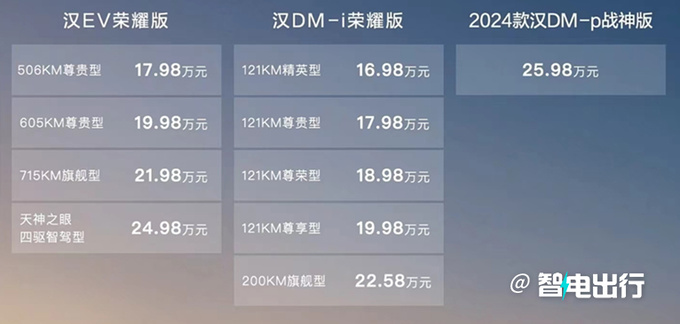 最高降6万比亚迪汉荣耀版16.98万起售 三大升级-图1