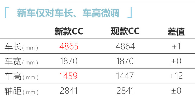 最美大众全新CC家族上市 CC猎装版售XX万元-图10
