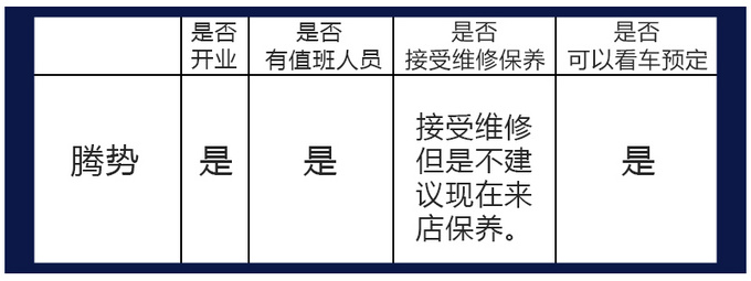实地探寻特殊时期车企的4S店能提供服务吗-图7